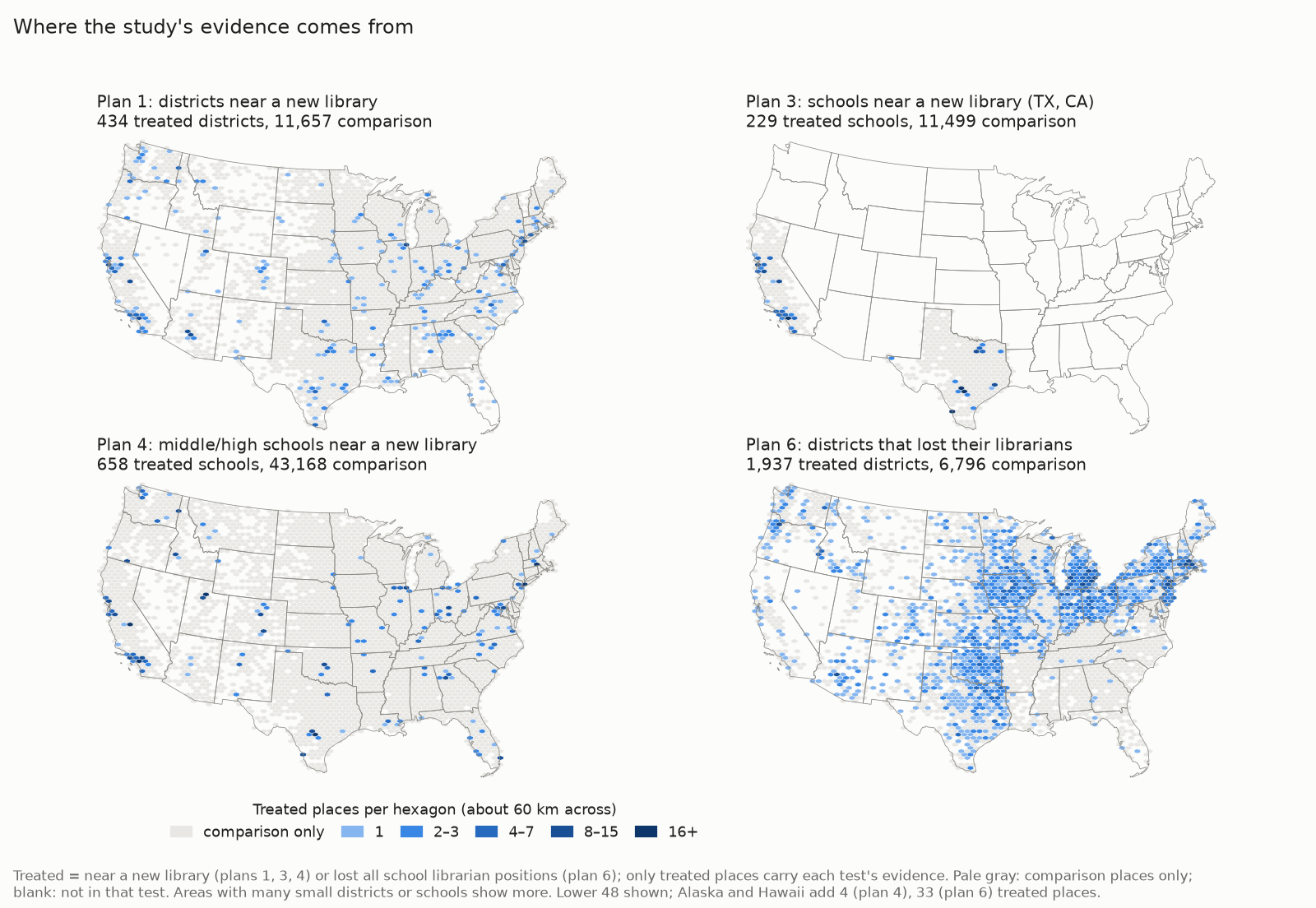 Four hexagon maps of the lower 48 states, one per registered test, shading each area by how many of its districts or schools were near a new library or lost their librarians. Library-opening places cluster in California, Texas and scattered metro areas; librarian losses spread across the Midwest, Texas, Oklahoma and the Northeast. Pale gray areas contributed only comparison places.