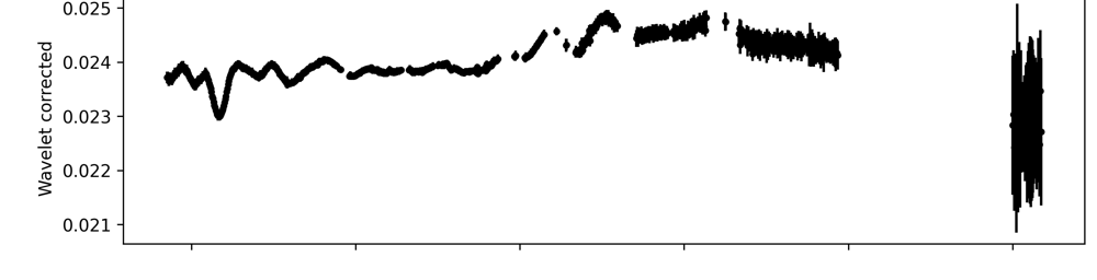 Reflectance spectrum before and after wavelet defringing